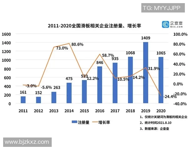 杭州滑板队意识表现数据分析探讨与提升策略研究 杭州滑板队意识表现数据分析探讨与提升策略研究